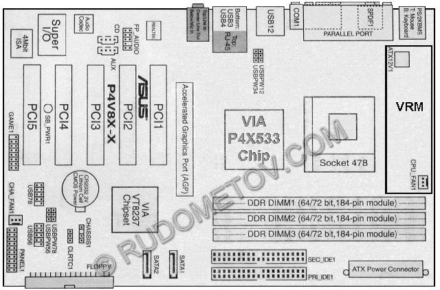 Asus P4s8x-x Motherboard Drivers For Windows 7