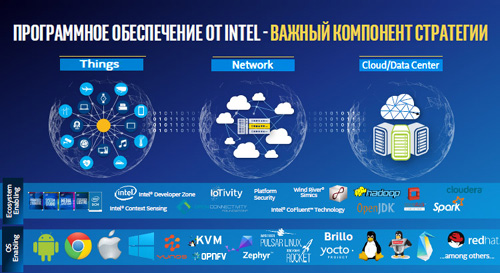 Intel Day 2016 02 Intel Partners Day 2016