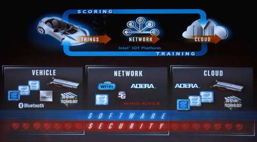 Intel_Day_2016_07 Intel Day 2016 07 Intel Partners Day 2016