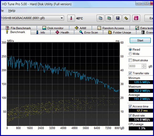Toshiba MG05ACA800E 4 Корпоративный Toshiba HDD 8TB