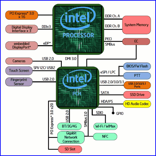 CPU Intel Core i7–7700T 02 CPU Intel Core i7 7700T