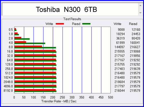 N300 6TB 05 Toshiba HDD 6TB для NAS