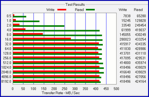 N300 6TB RAID 07 Toshiba HDD 6TB для NAS в массиве RAID 0
