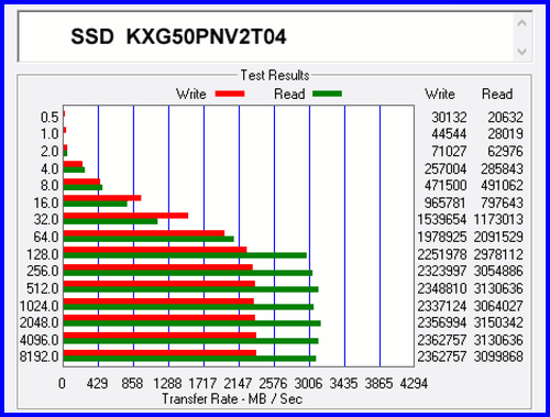 XG5 P 2048GB 04 Компактный SSD 2048GB в M2 2280