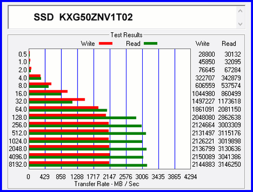 XG5 1024GB 04 Компактный SSD 1024GB в M2 2280