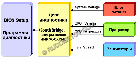 Схема мониторинга аппаратных средств компьютера