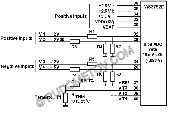 Внутренняя структура микросхемы W83782D и схема подключения датчиков.