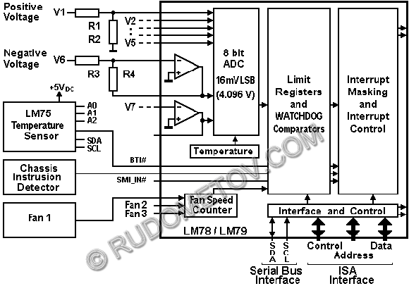 Внутренняя структура микросхемы LM78 и схема подключения датчиков.