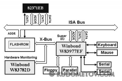 Connecting Hardware Monitoring Chip to i440BX