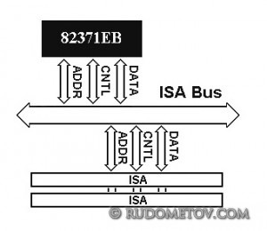 Connecting ISA devices to 82371EB