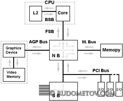 Information flows