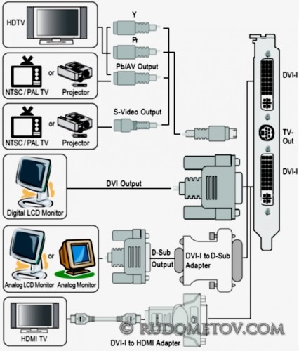 Peripherals 426x500 Видемощь HD3850