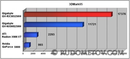 Test results