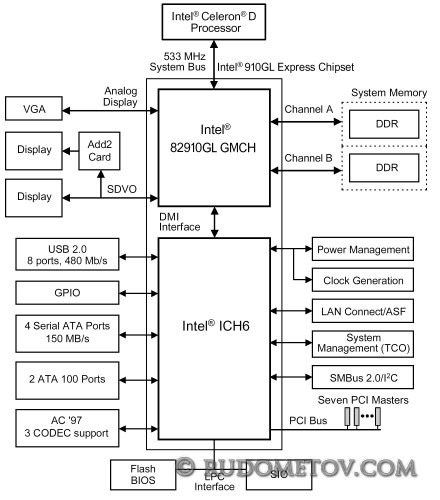 i910GL 440x500 «Материнские платы и чипсеты» — 4 е изд.  (стр. 70)