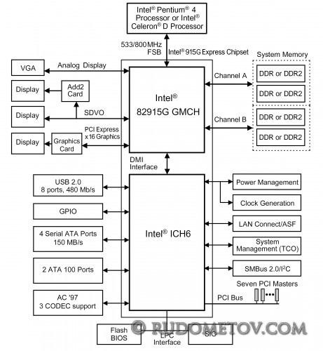 i915G 461x500 «Материнские платы и чипсеты» — 4 е изд.  (стр. 74)