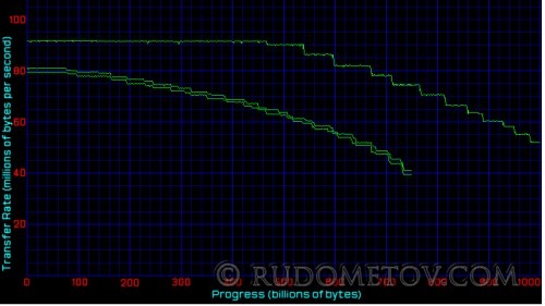 1000GB Barracuda 7200.11 03