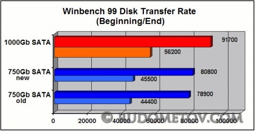 1000GB Barracuda 7200.11 04