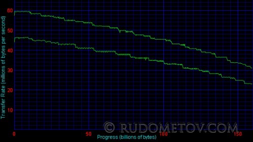 Momentus 7200 vs Momentus 5400 03