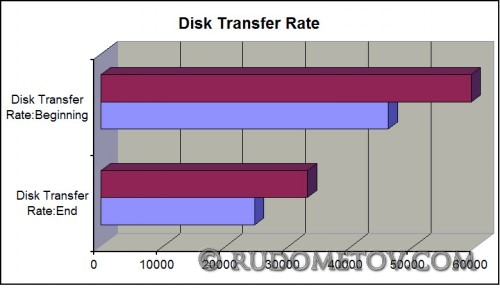 Momentus 7200 vs Momentus 5400 04