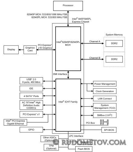 i945P 440x500 «Материнские платы и чипсеты» — 4 е изд.  (стр. 83)