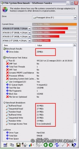 FreeAgent Go 640GB Test