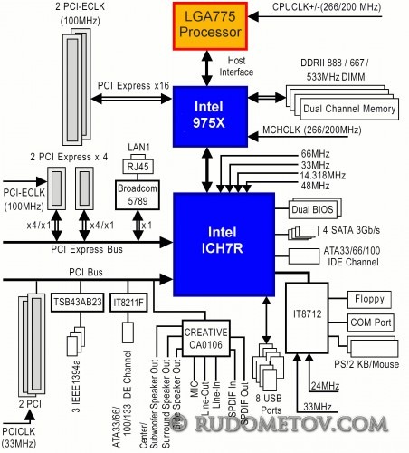 GA-G1975X Block Diagram