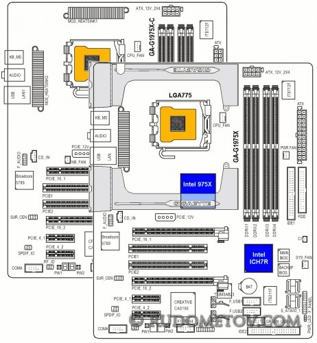 GA-G1975X Motherboard Layouts