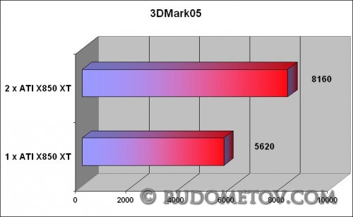 GA-G1975X test 1