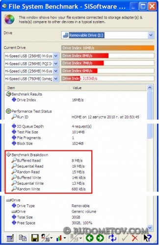 Kingston 32GB Class10 Test