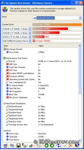 Maxtor OneTouch 4 Mini 250GB Test