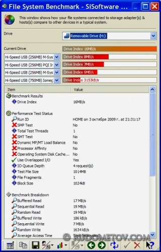 MicroSDHC 16GB Test