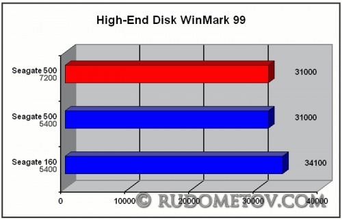 Momentus 7200.4 500GB test_2