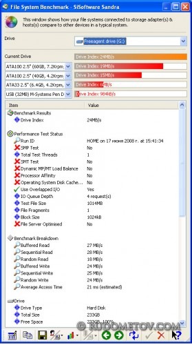 Seagate FreeAgent GO 250GB Test