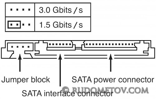Serial ATA connectors