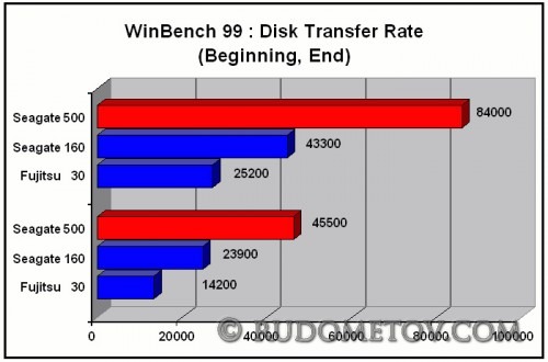 Test 500x330 500GB в 2,5 inch (часть 3)