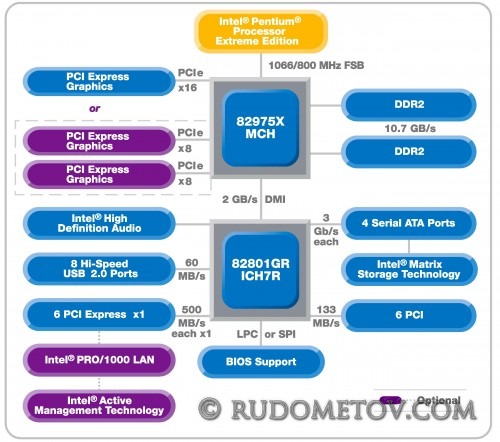 i975X1 500x442 Две платы на i975X (часть 1)