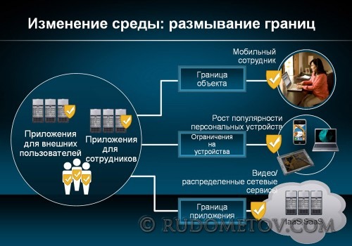 0033 500x350 Новинки Borderless Networks (часть 2)