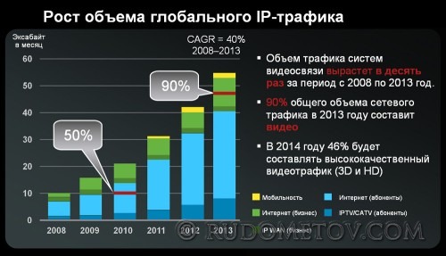 0114 500x287 Совместная работа с видео (часть 1)