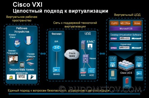 038 500x330 Совместная работа с видео (часть 3)