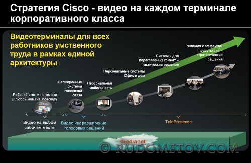 047 500x325 Совместная работа с видео (часть 4)