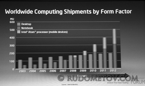 05 500x296 IT Форум Intel (часть 5)