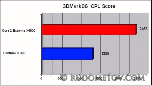 3DMark06(CPU Score)_1