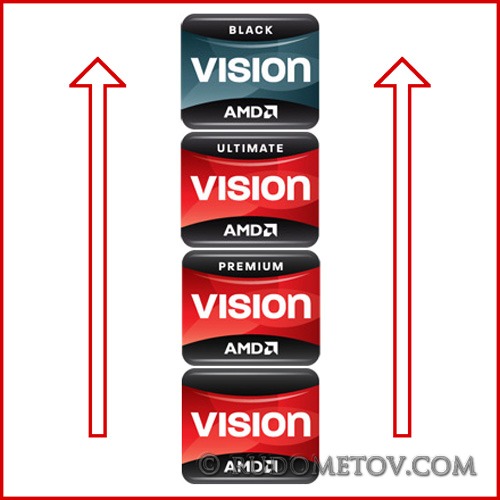 AMD VISION