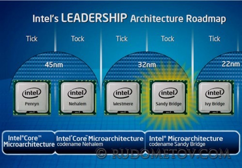 Architecture Roadmap