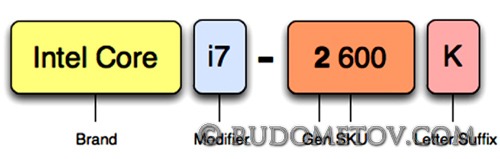 CPU Denotation