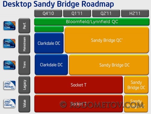 Desktop Sandy Bridge Roadmap.jpg