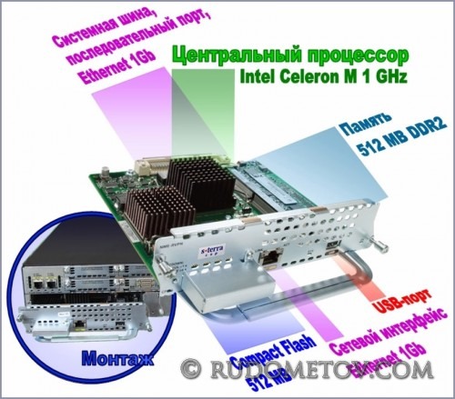 Encryption Module 2