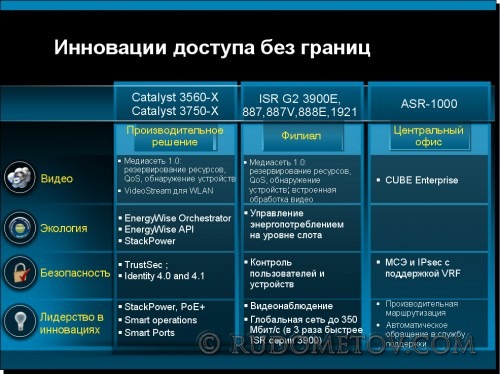 Innovations of Borderless Access