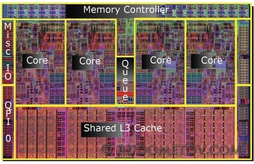 Intel Core i7