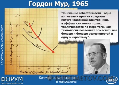 Moore's law